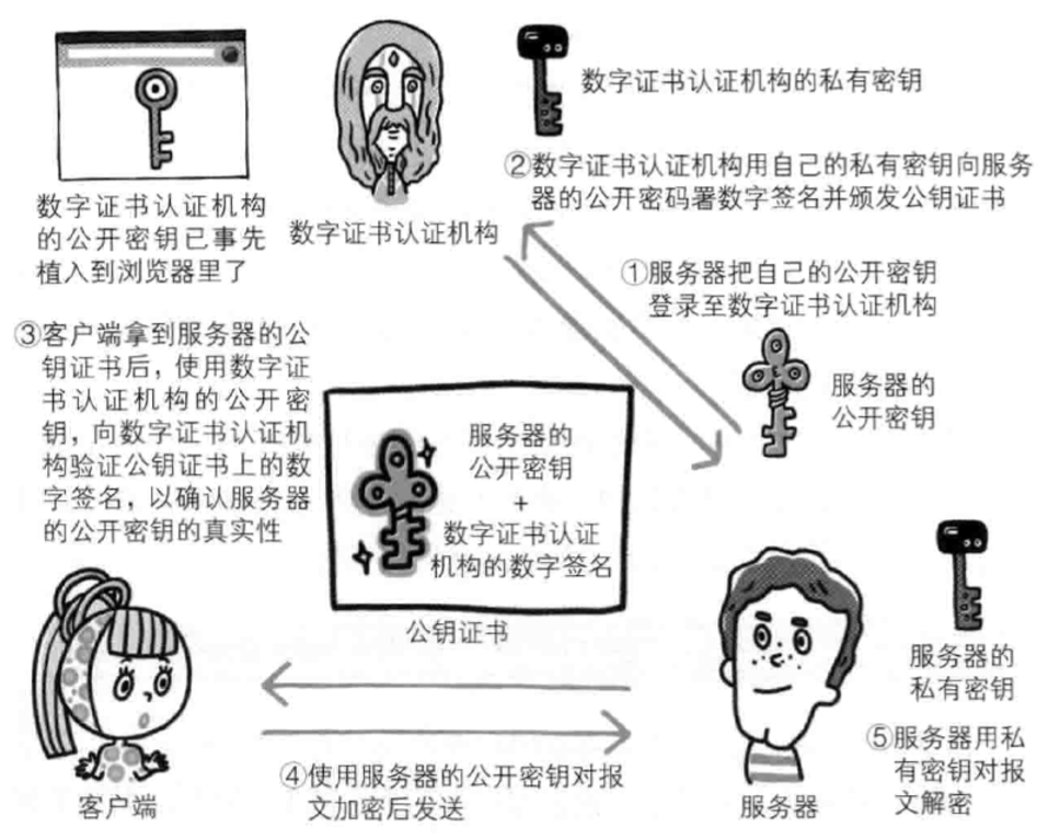 密钥正确