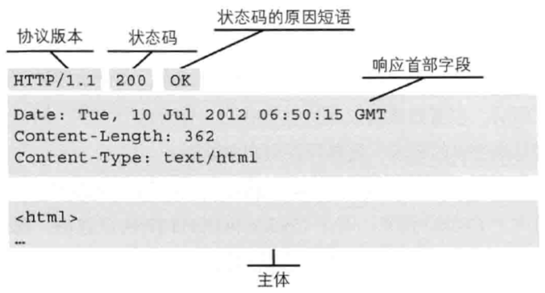 响应报文